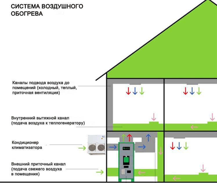 Характеристики теплогенераторов